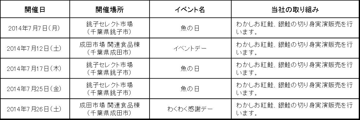 http://www.choshitoyo.co.jp/news/upload/abcd.jpg